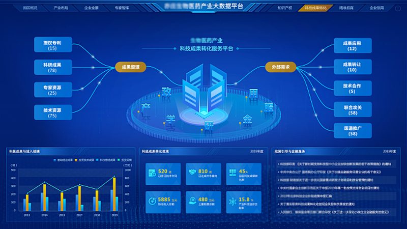 生物医药外包质量控制参数设置的要点解析